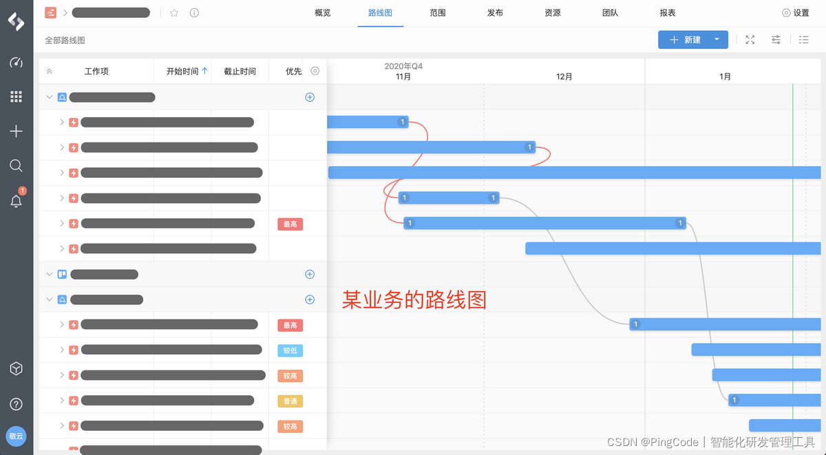 敏捷开发流程的8个步骤_敏捷流程-CSDN博客