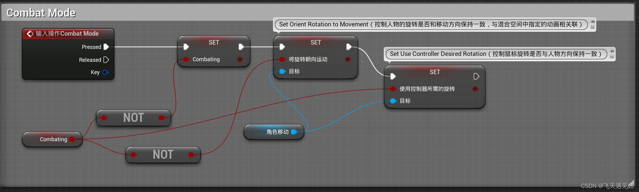 Unreal Engine 学习笔记 （4）—— 多方向动画