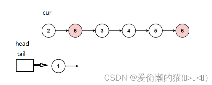 【LeetCode】移除链表元素