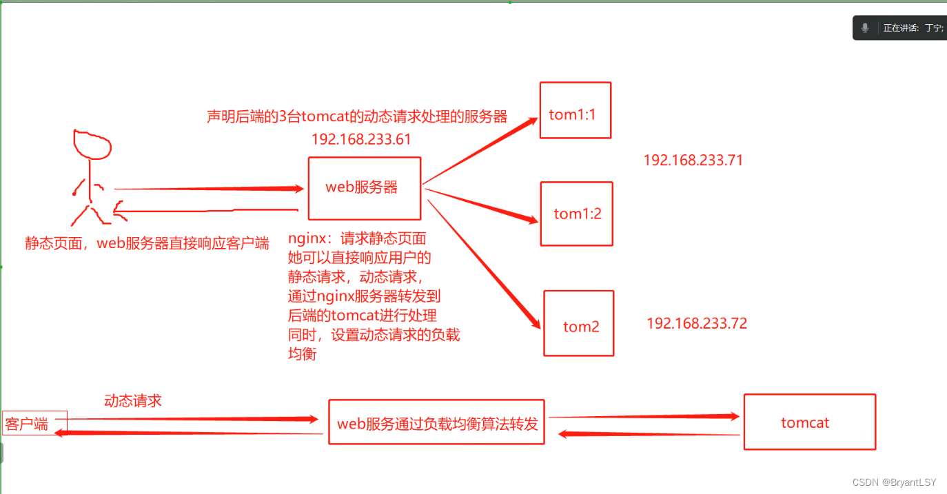 第六章Tomcat部署以及优化