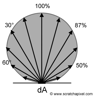 Global Illumination_Light Propagation Volumes (LPV)