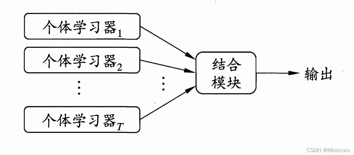 集成学习示意图