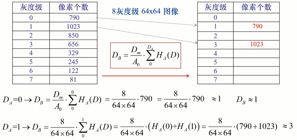 直方图均衡计算