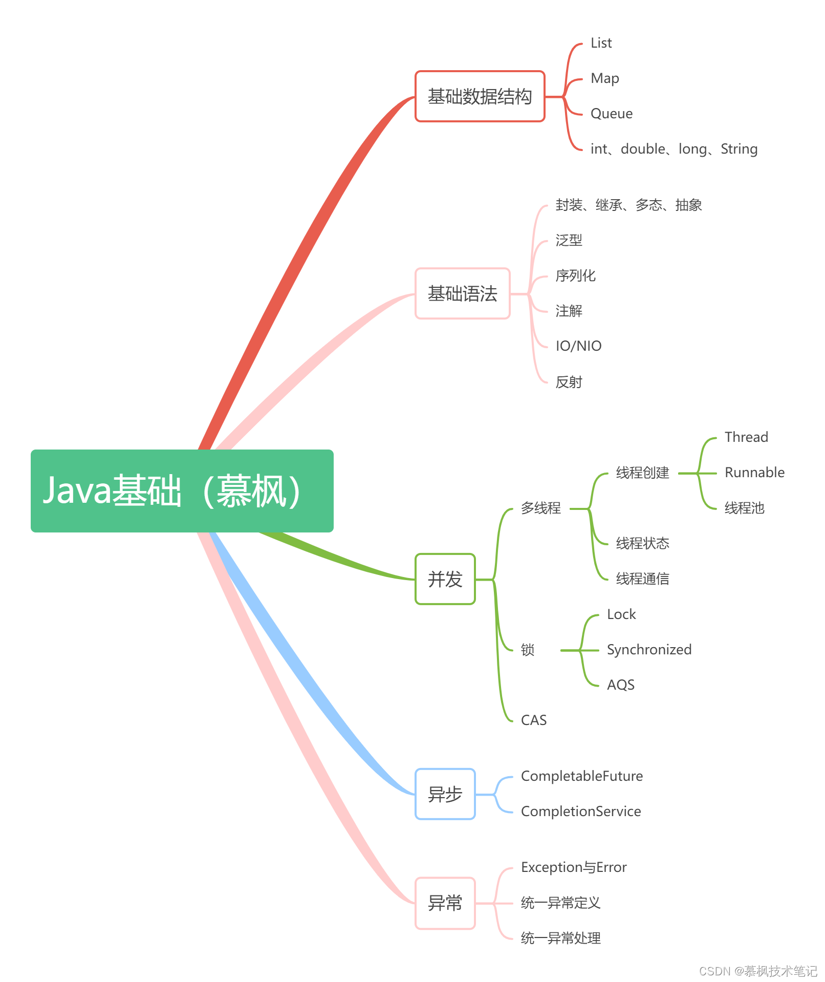 Java技术专家成长路线总结(思维导图)_java高级工程师知识体系思维导图-CSDN博客