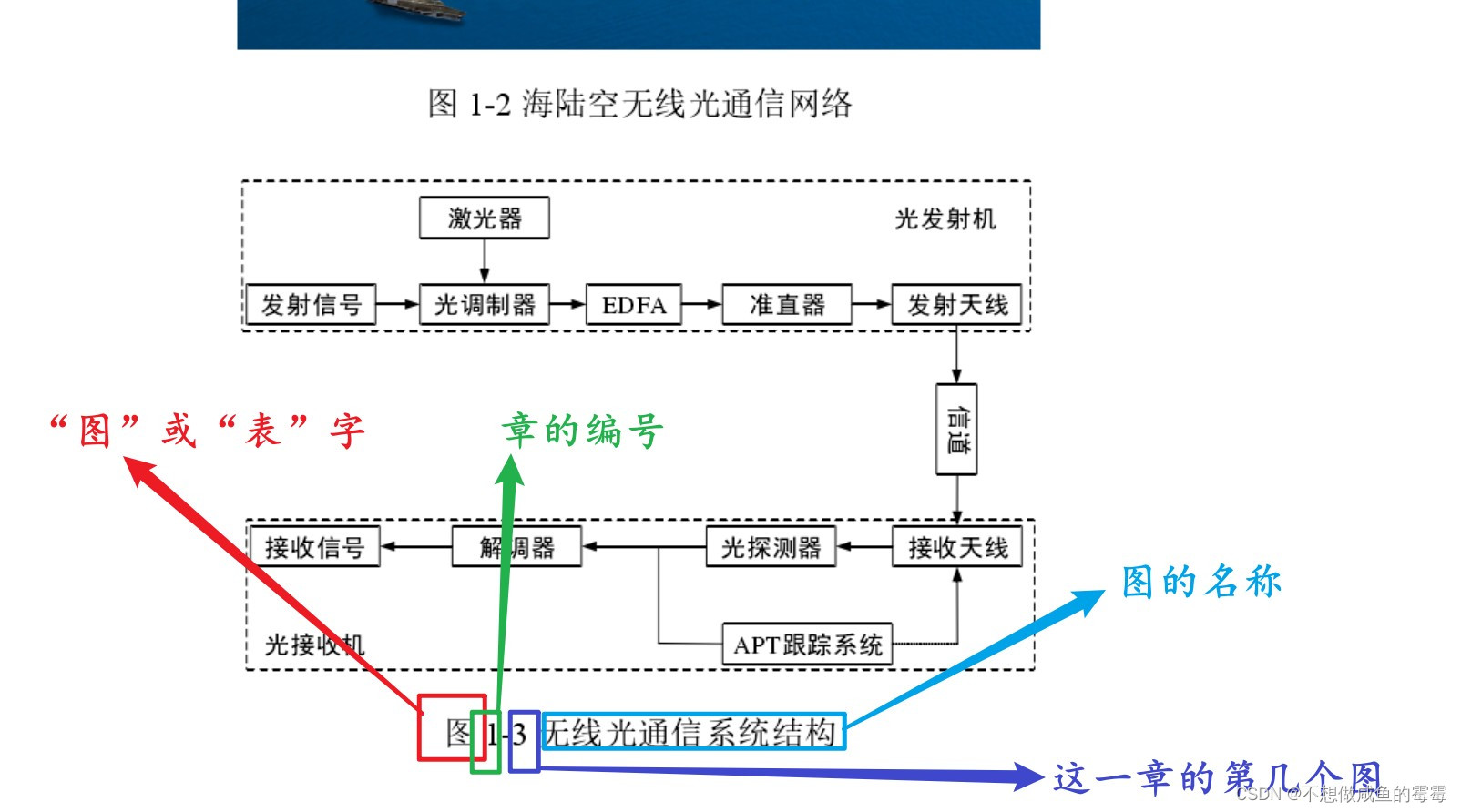 图命名格式