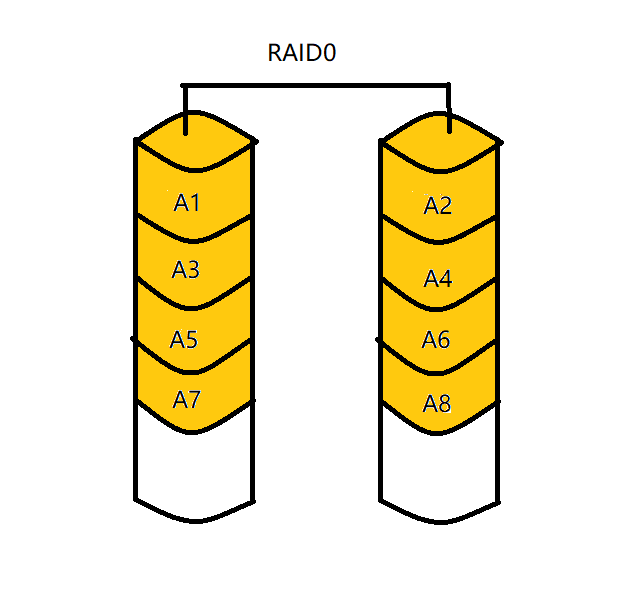 服务器做磁盘阵列raid_服务器找不到硬盘