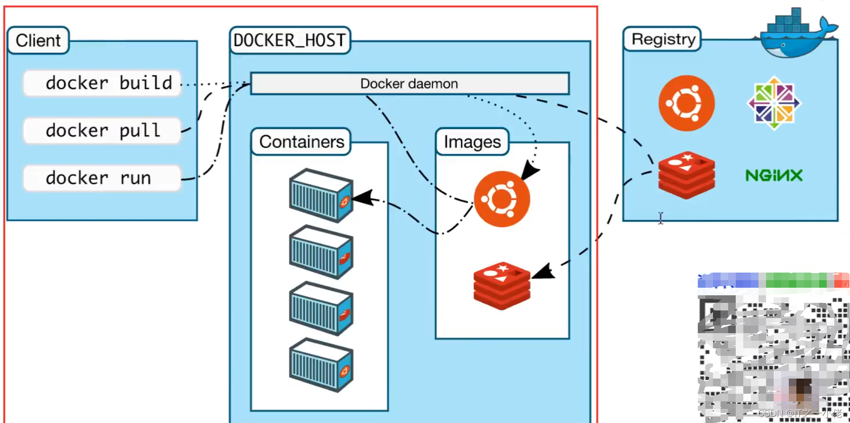 Docker学习（快速学习搭建环境）