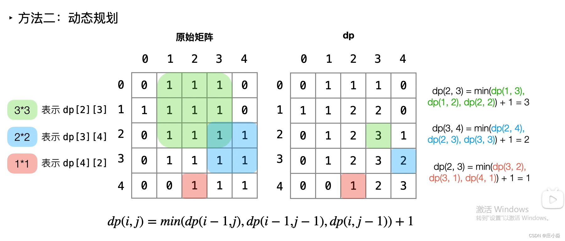 Leetcode(每日一题)——1139. 最大的以 1 为边界的正方形