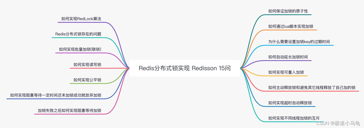 Redis分布式锁实现Redisson 15问（面试常问）