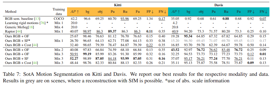 On Moving Object Segmentation from Monocular Video with Transformers 论文阅读