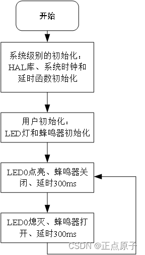 【正点原子STM32连载】第十四章 蜂鸣器实验 摘自【正点原子】STM32F103 战舰开发指南V1.2