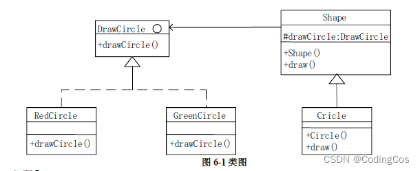 【C++ 系列文章 -- 程序员考试 下午场 C++ 专题 201805 】