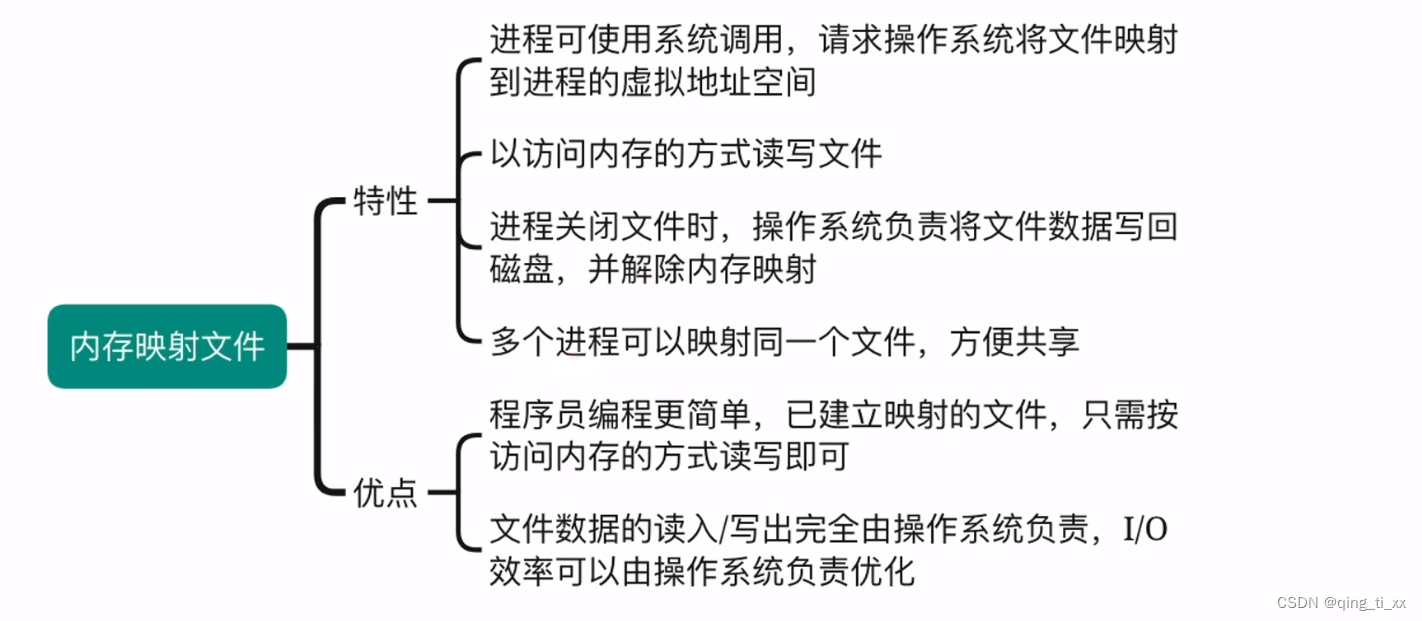 第三章 内存管理 十五、内存映射文件