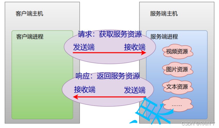 [外链图片转存失败,源站可能有防盗链机制,建议将图片保存下来直接上传(img-sC4qWoqx-1642314827173)(576723A77754444EBBBDC4FE53068051)]