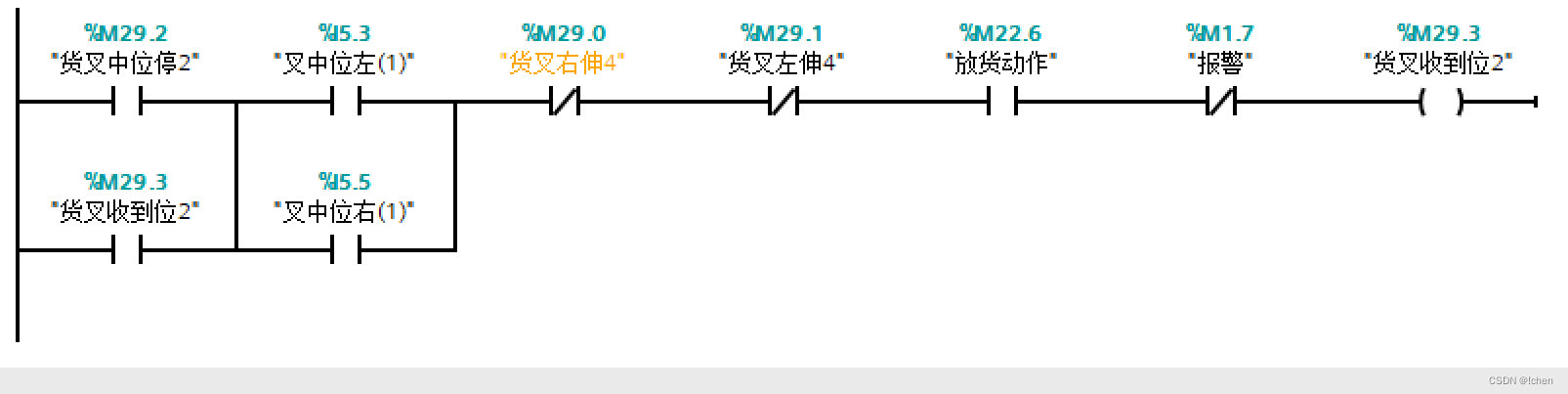 立体库堆垛机放货动作控制程序功能