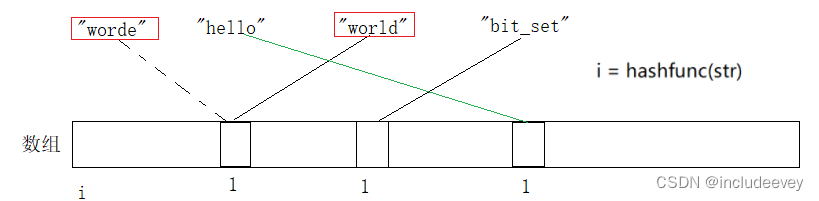 c++---哈希