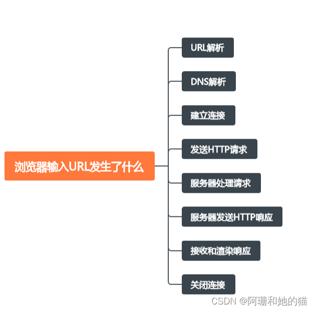 No112.精选前端面试题，享受每天的挑战和学习