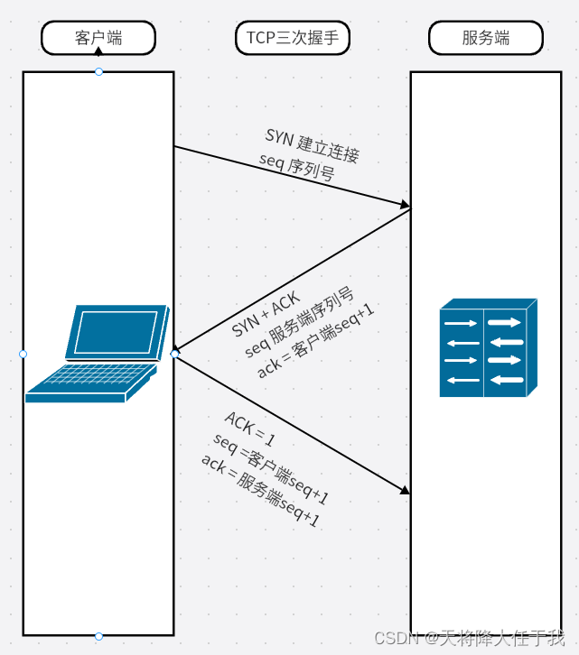 TCP三次握手