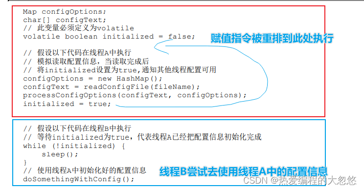 [外链图片转存失败,源站可能有防盗链机制,建议将图片保存下来直接上传(img-zgJi8zx8-1673796664803)(Java%E5%86%85%E5%AD%98%E6%A8%A1%E5%9E%8B.assets/image-20230115225020488.png)]