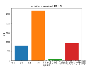 [外链图片转存失败,源站可能有防盗链机制,建议将图片保存下来直接上传(img-KGMYX54W-1684296285812)(F:\weixin\imgs\image-20230405202256262.png)]