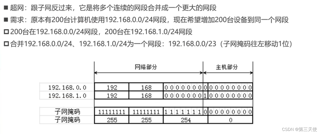 图01