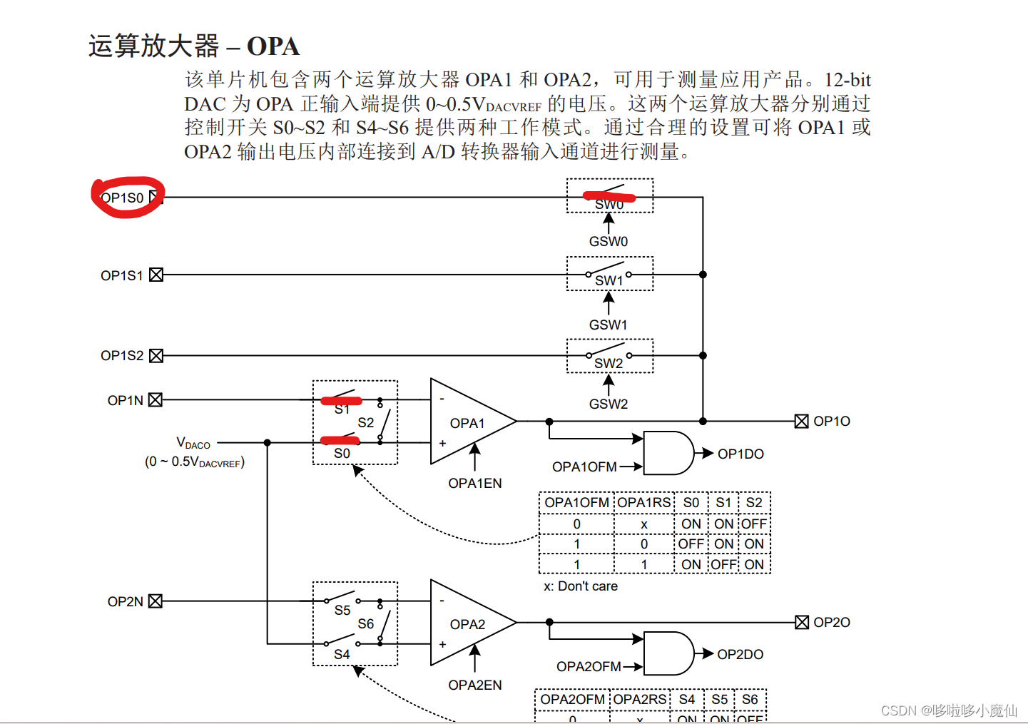 经OPA运放后，读取电压出错