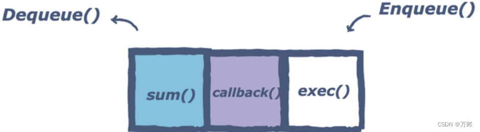 Essential JS: EventLoop in the browser - Programmer Sought