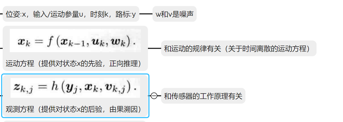 【第二讲---初识SLAM】