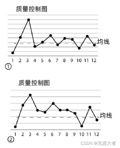 2022年下半年信息系统项目管理师综合知识真题及答案21-40