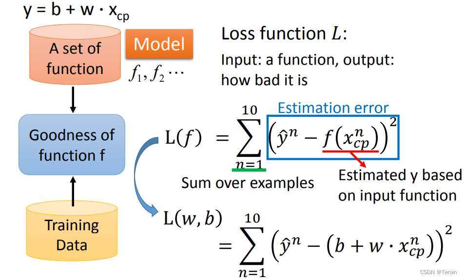 Loss Function