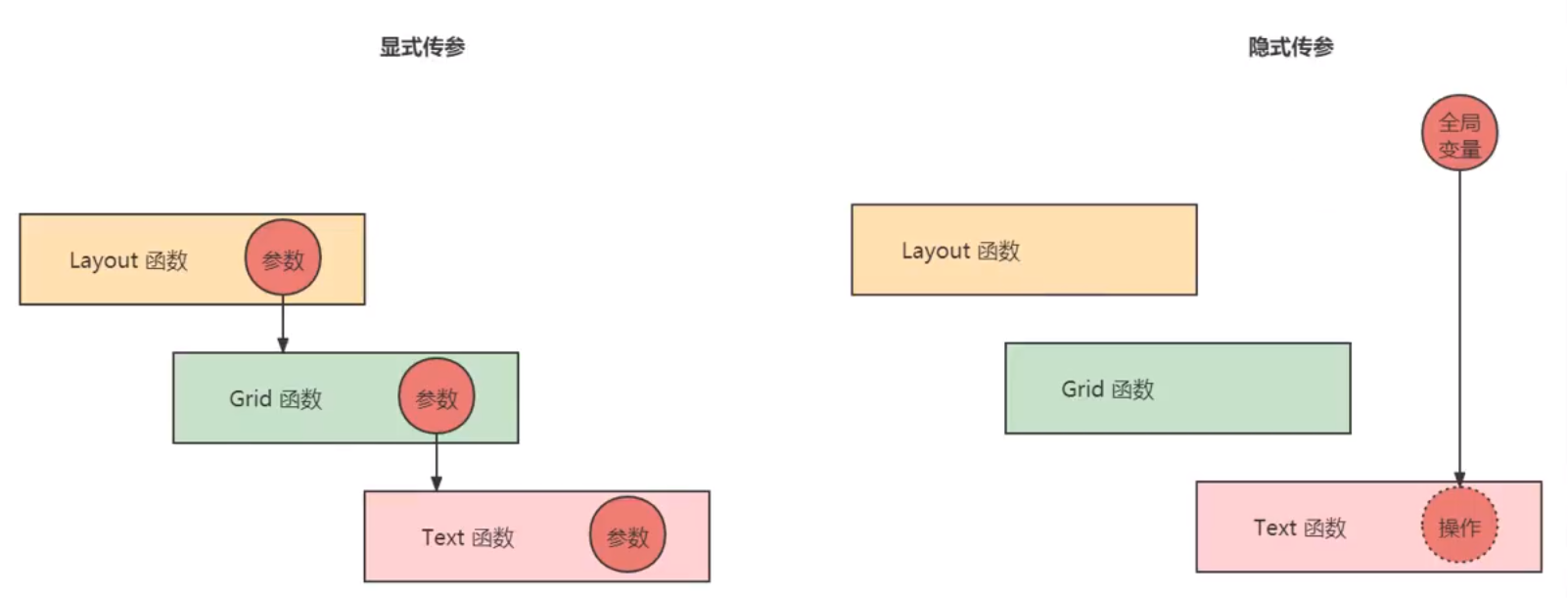 Compose (8/N) - 隐式传参 CompositionLocal