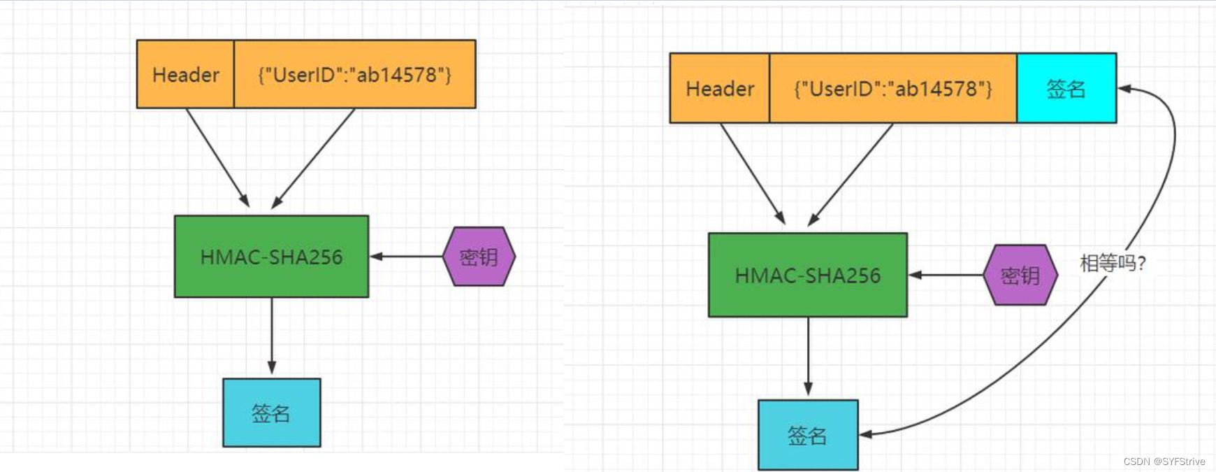 NodeJS SessionToken验证⑧