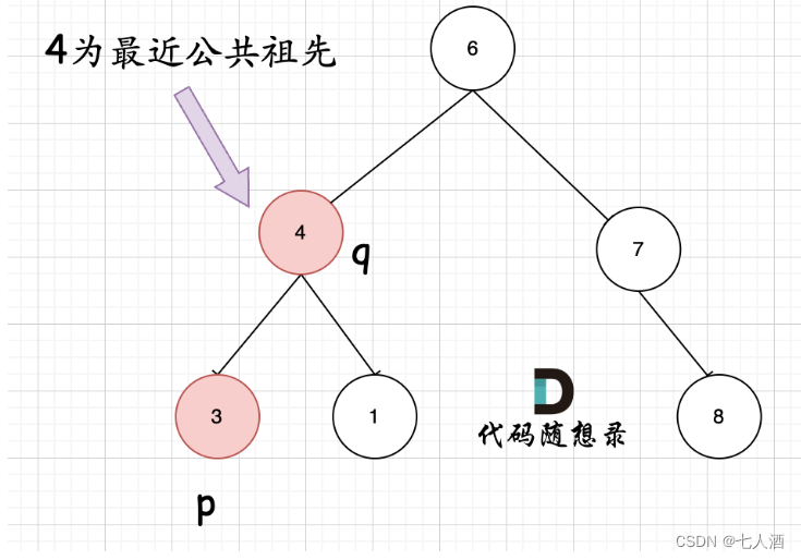 代码随想录 --- day21 --- 530.二叉搜索树的最小绝对差、501.二叉搜索树中的众数 、236. 二叉树的最近公共祖先