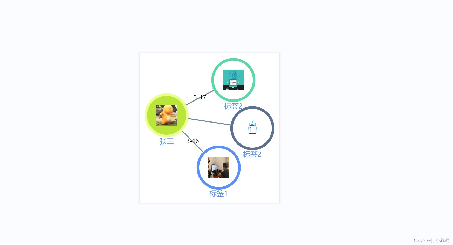 AntV结合Vue实现导出图片功能