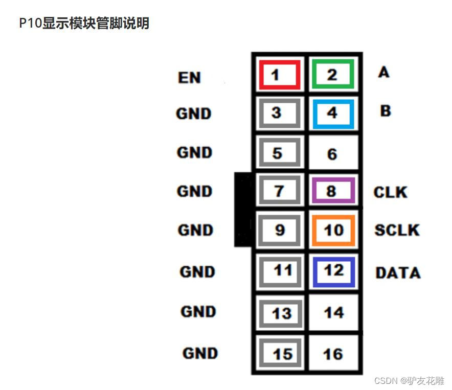 【花雕动手做】有趣好玩的音乐可视化系列项目（32）--P10矩阵LED单元板