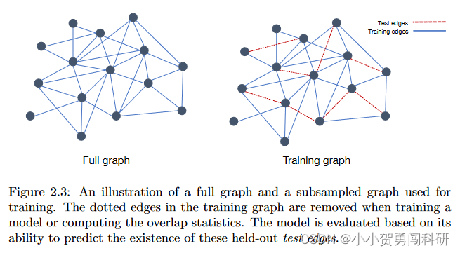 《Graph Representation Learning》Chapter2-Background and Traditional Approaches