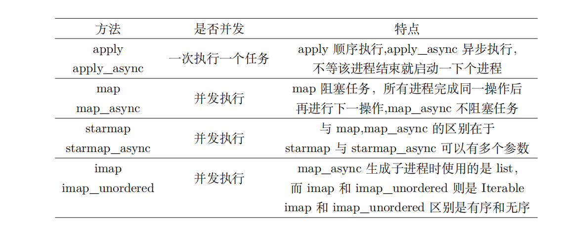 OpenMP Multiprocessing Openmp Multiprocessing CSDN