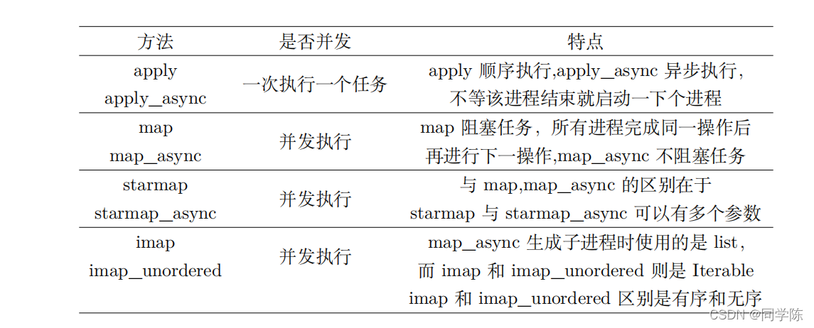 方法比较