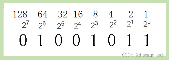 二进制表示法-（基数和位权）