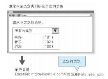 重定向跳转