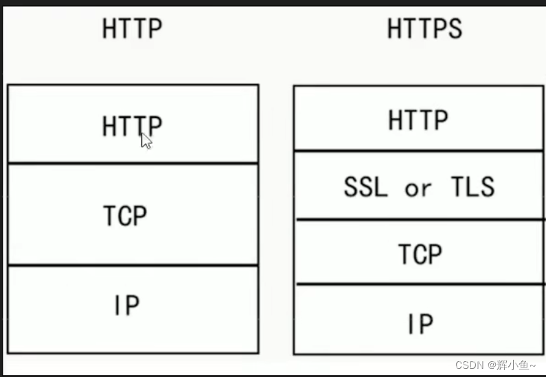 TSL/SSL