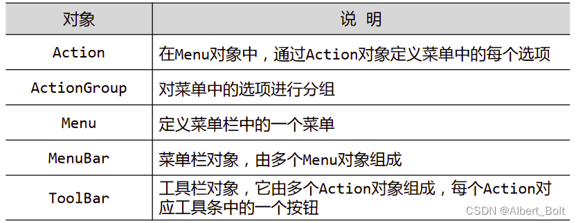 2.5.4 - 5 - 对象