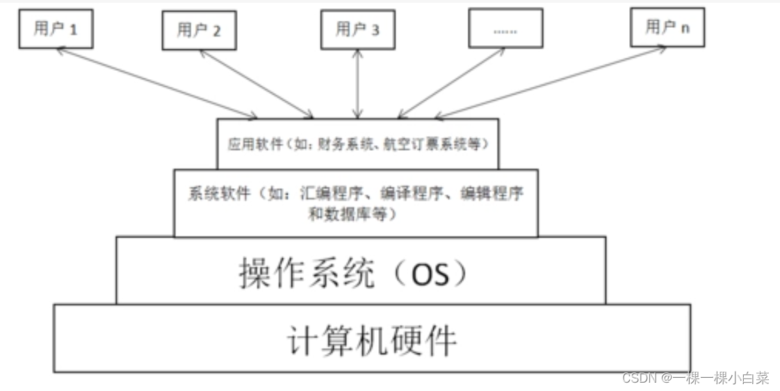 进程概念(一)-CSDN博客