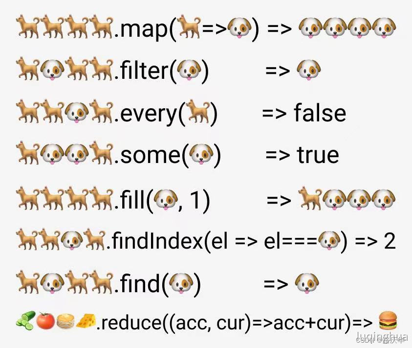 前端进阶--深入理解JavaScript