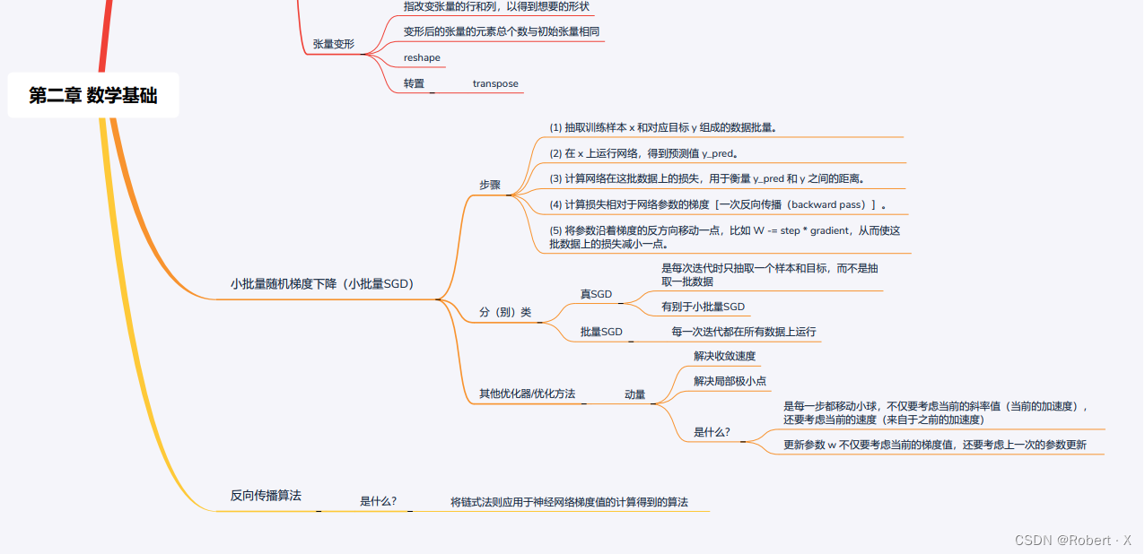 第二章数学基础_思维导图3/3