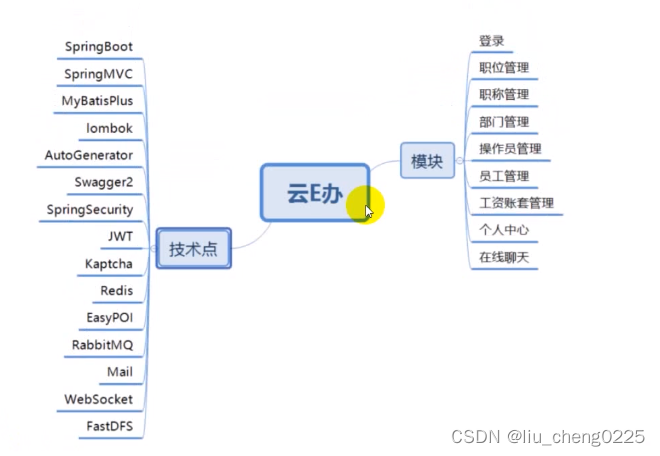 项目架构图