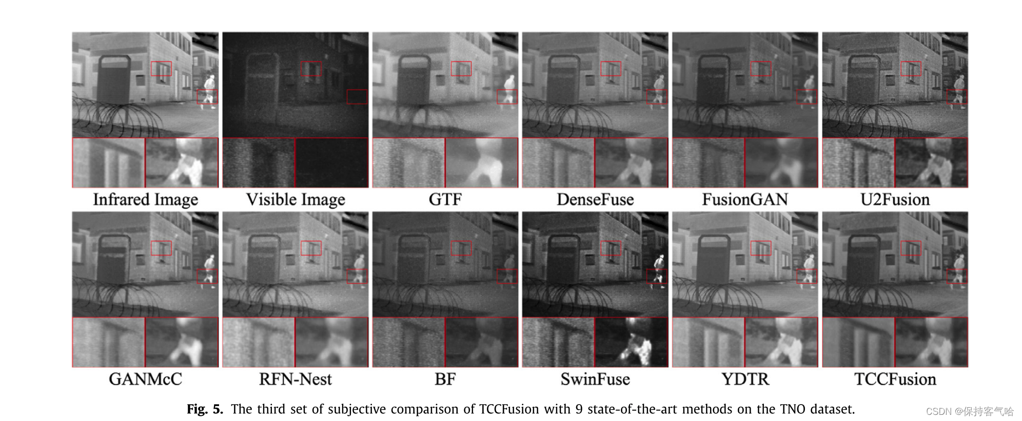 TCCFusion/ An infrared and visible image fusion method based on ...