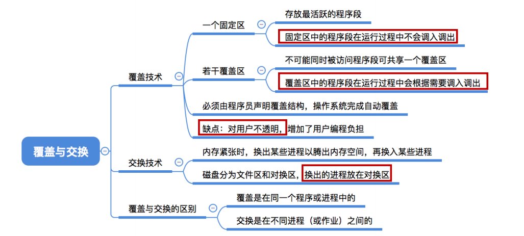 操作系统主存储器空间的分配和回收_内存管理的功能