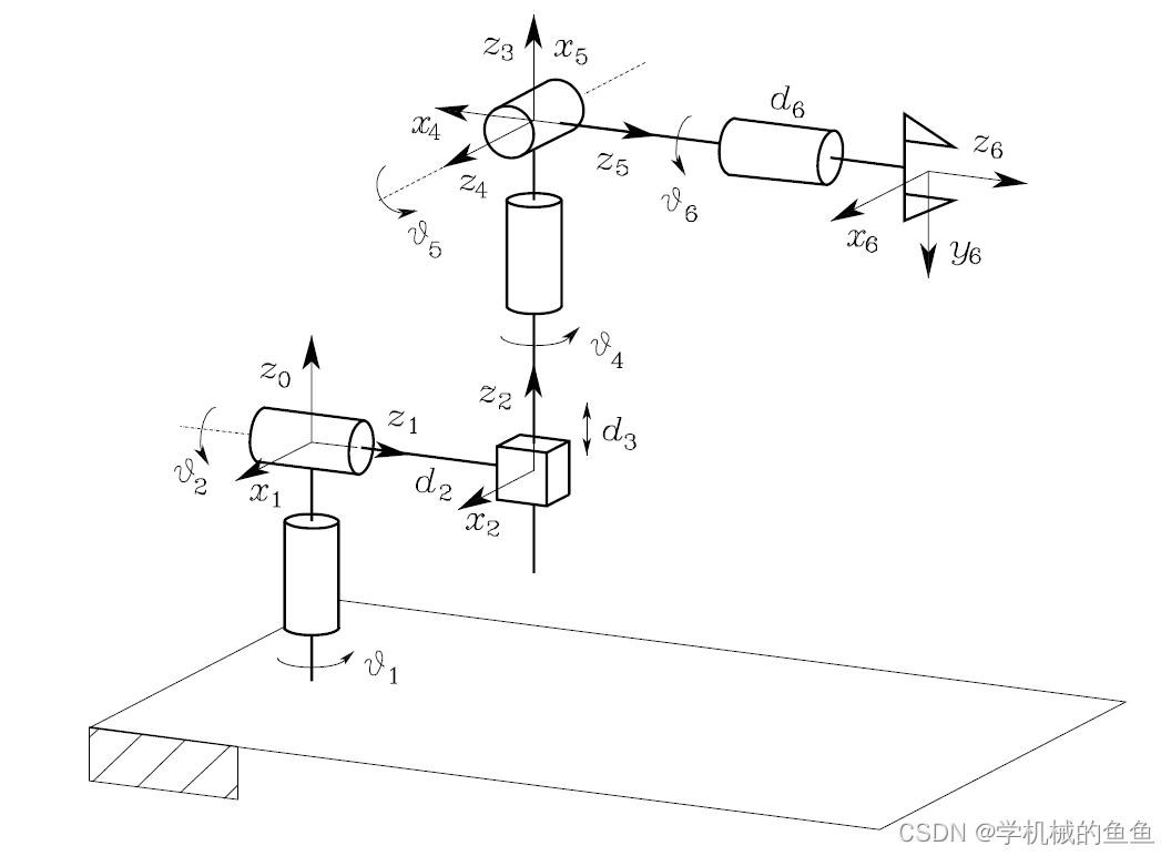 Matlab计算机器人工作空间 源码 学机械的鱼鱼的博客 Csdn博客 工作空间求解