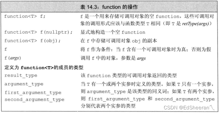 14.重载运算与类型转换